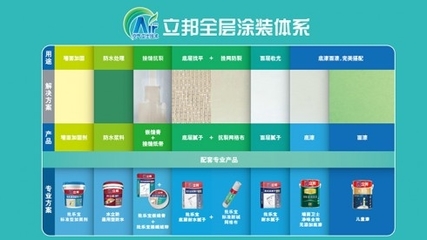 立邦品牌新價(jià)值 以服務(wù)效應(yīng)贏得消費(fèi)者心理份額